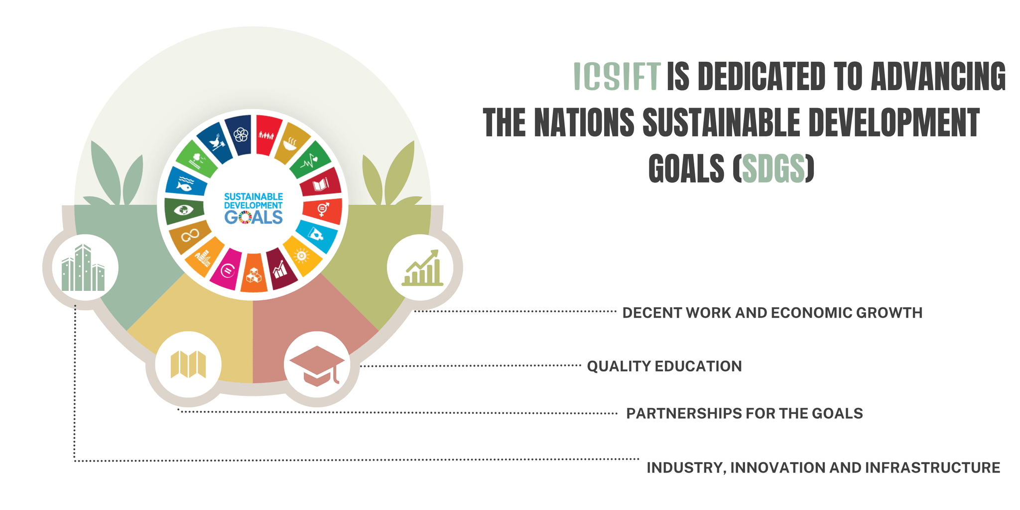 SDGs